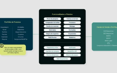 Módulos personalizables: tecnología a medida para tu negocio de turismo